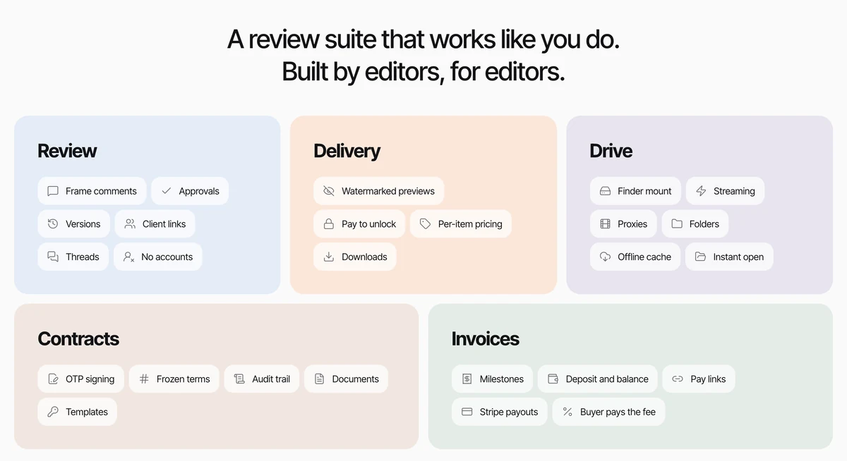 snip feature grid: review, delivery, drive, contracts, invoices